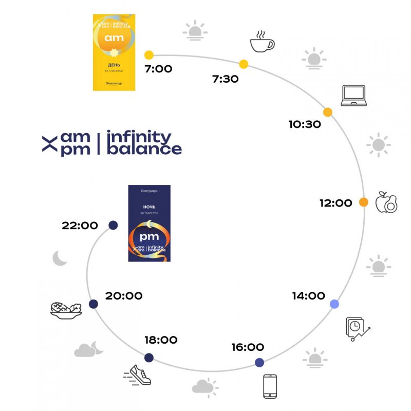 БАД AM / PM Infinity balance «день», 60 таблеток